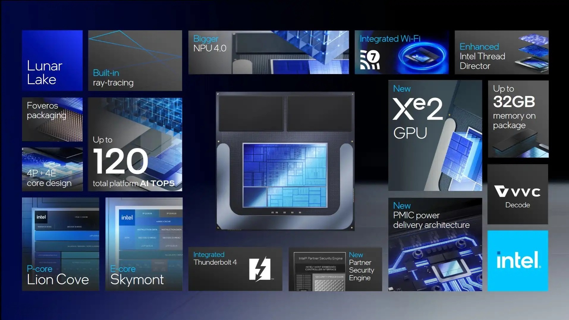 Intel’s Comeback Plan: Can Lunar and Arrow Lake Compete in the AI Era? 